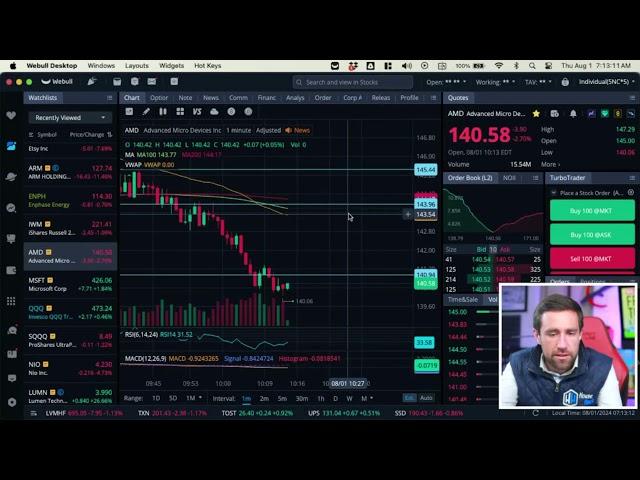 Stock Market Open Live & Crypto August 1, 2024