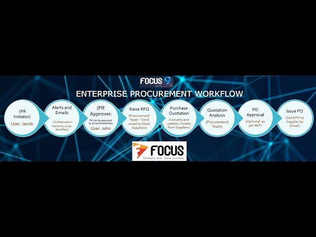 Focus 9 ERP - Procurement Workflow with Analysis & Approval