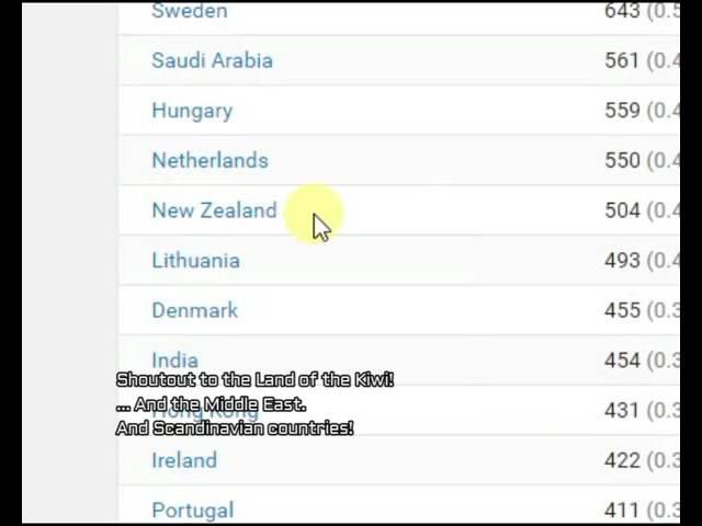 Youtube Analytics: Locations!