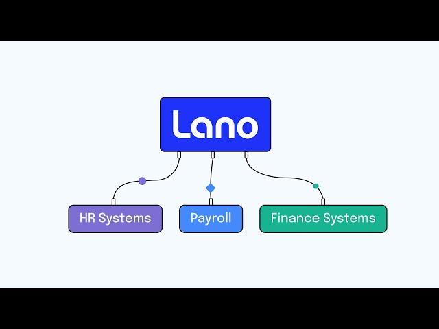 Automate your global payroll seamlessly with Lano