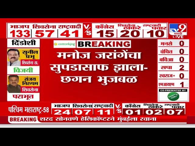 Maharashtra Vidhan Sabha Result 2024 | Manoj Jarange Patil यांचा सुपडासाफ झाला-Chhagan Bhujbal