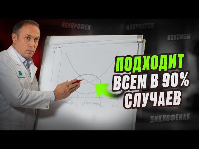 ПРИЗНАКИ БЕЗОПАСНОГО обезболивающего(НПВС)