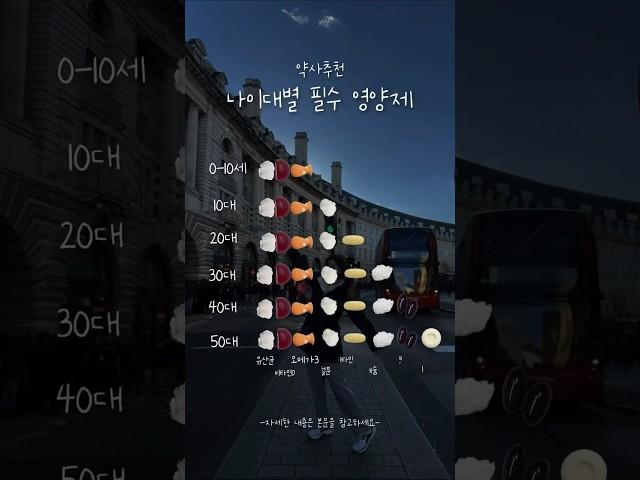 약사추천, 나이대별 꼭 필요한 필수영양제