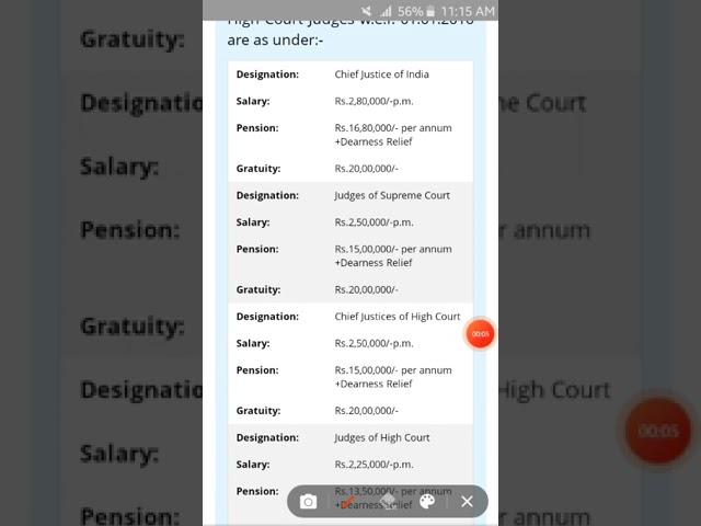 salary of judges in india