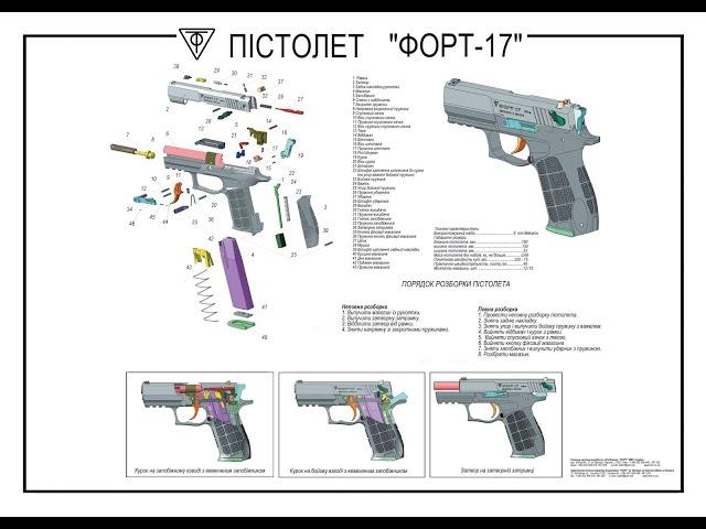 Форт 17, неполная разборка и сборка (правильная)