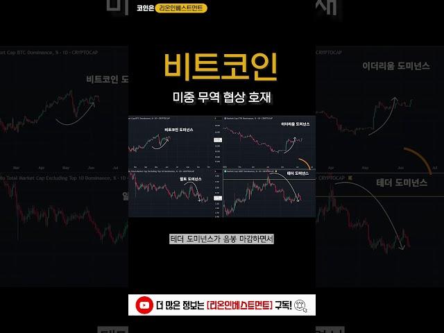 미중 무역 협상 호재