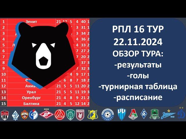 Российская премьер лига турнирная таблица, Обзор 16 тура РПЛ, 22 11 2024,Таблица РФПЛ,Расписание РПЛ