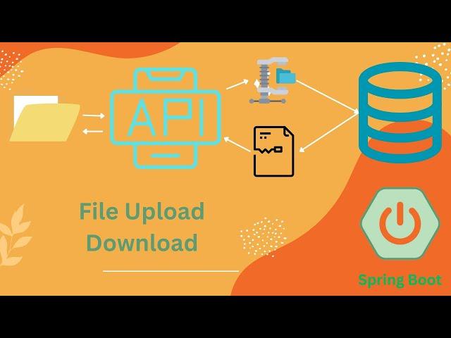 File Upload and Download in springboot along with compression & decompression