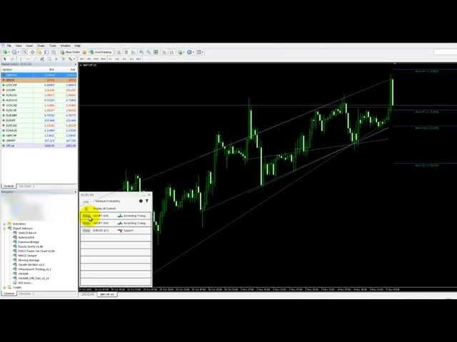 How to use the Autochartist MT4 Plugin