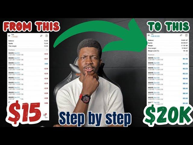 Trading $15 To $20k Using This Easy Support And Resistance Best Forex Trading Strategy For Beginners