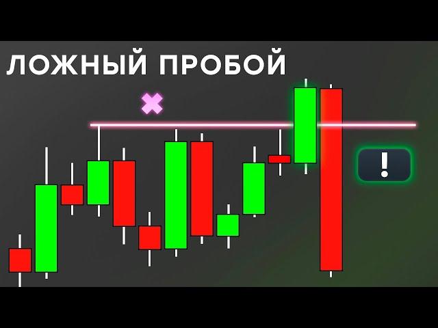 ПРОБОЙ — Ловушка МАРКЕТ МЕЙКЕРА