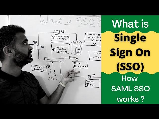 What is single sign on (sso) | How sso works with saml | SAML  authentication with AD (2023)