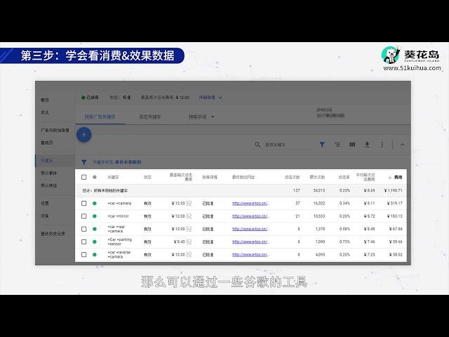 UEESHOP外贸独立站营销推广教程,Google adwords实战教学视频