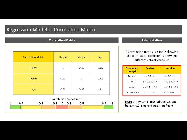 Introduction to Correlation Matrix