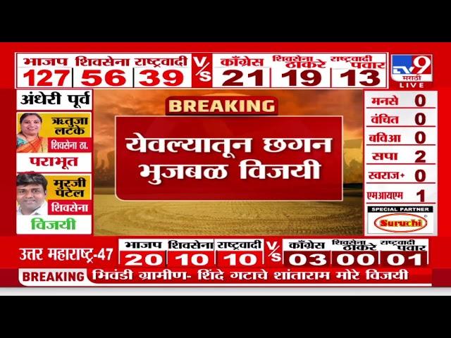 Maharashtra Assembly Election Results 2024 | येवल्यामधून Chhagan Bhujbal विजयी