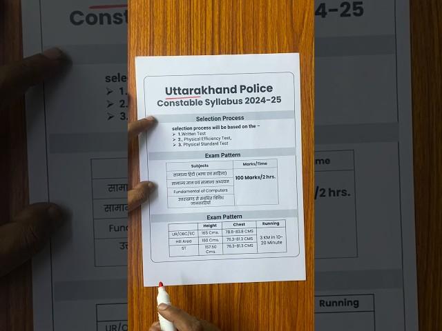 Uttarakhand Police Constable Syllabus 2024-25