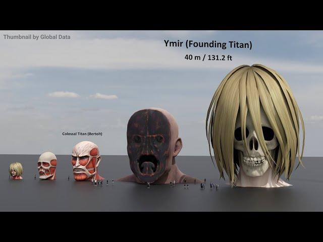 ATTACK ON TITAN Head Size Comparison 2024 | 3d Animation Size comparison