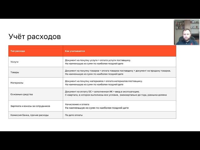 Как подать декларацию по УСН доходы минус расходы