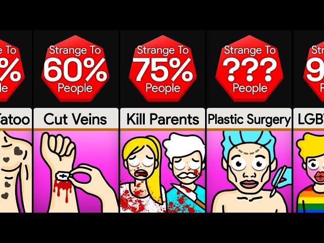 Probability Comparison: Strangest Things People Have Done For Love