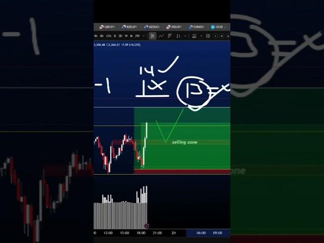 live market me  1:15 risk reward Trading #trendtrading #scalpingstrategy #priceaction