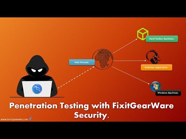 Free Penetration Testing Course On IDOR Vulnerability, Dev Tools, and Basic HTTP Request Explained.