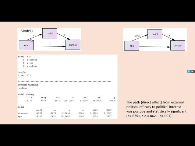 Using Hayes Process v3.3 macro (in SPSS) for mediation analysis involving binary outcome