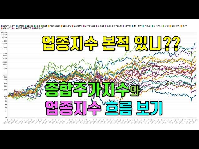 업종지수 본적 있니? | 코스피 종합주가지수와 업종지수 흐름 보기(1980.01~2021.04)