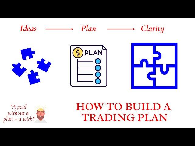 Forex Trading Plan | Become Consistent | Smart Money Trading