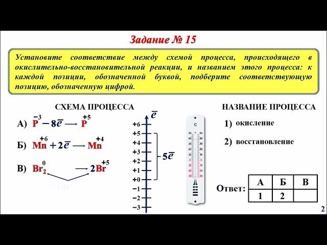 Задания из ОГЭ на тему ОВР (блок 1)