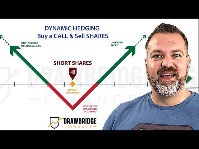 Dynamic Hedging Options - Make money if the stock moves either direction