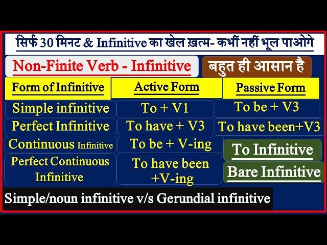 Infinitive | Non-Finite Verb - Infinitive in English | Infinitive - Simple, Continuous, Perfect,