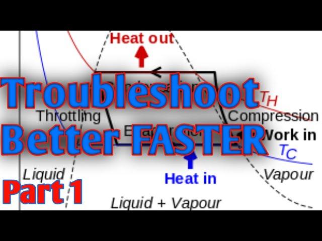 Refrigeration Cycle Part 1 - HVAC Training