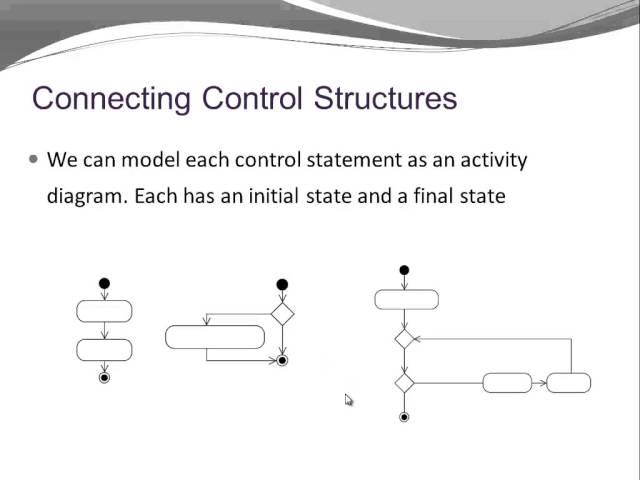 Java Basics - Control Structures