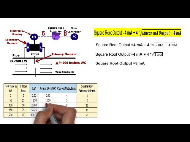 DP Flow Transmitter Verification with Square Root Extractor|  DPT basics