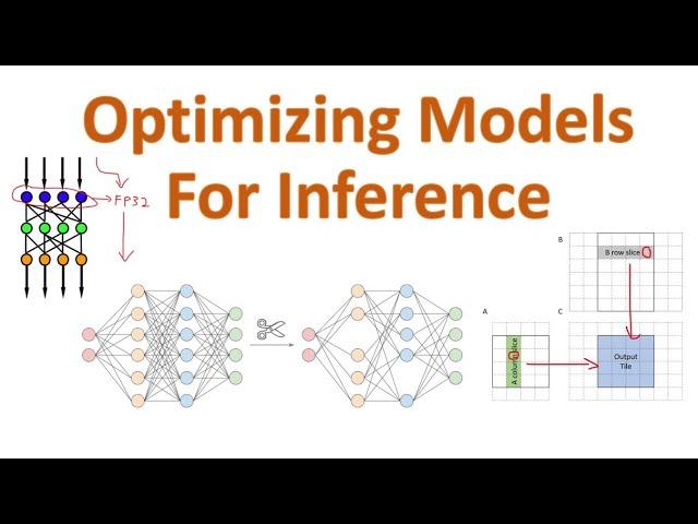 Quantization vs Pruning vs Distillation: Optimizing NNs for Inference