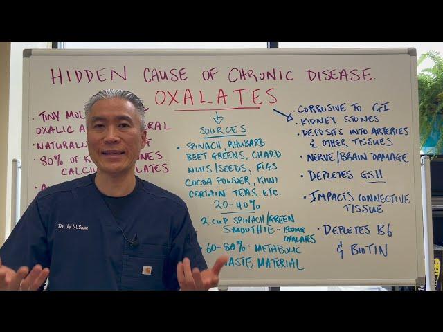 OXALATES--A Hidden Cause of Chronic Disease.