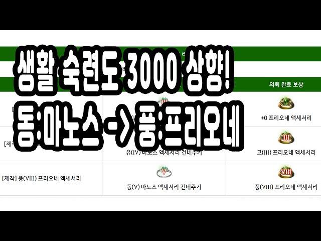 검은사막(BDO) - 연구소 생활 숙련도 3000 상향! 프리오네 악세 등장!