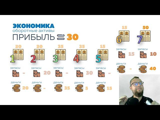 Экономика для школьников | Урок #10 | Прибыль организации