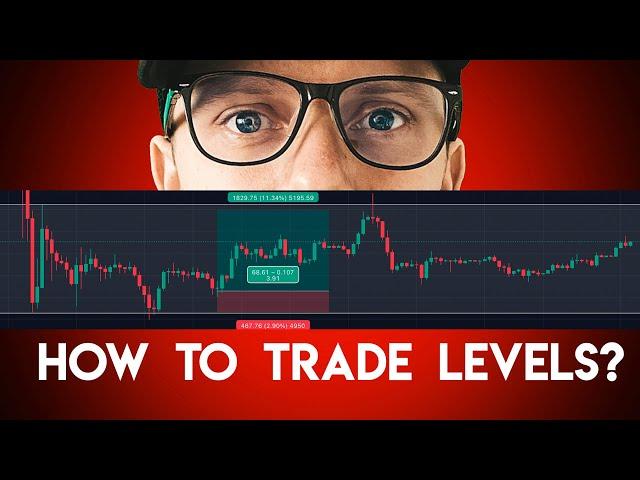 How to Trade Crypto? Support and Resistance Trading Strategy