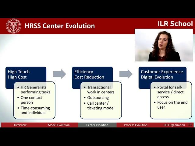 CAHRS: HR Shared Services (HRSS): Models and Trends