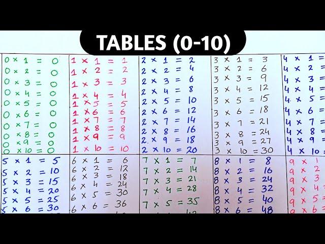 TABLES 0-10 //Maths Tables|| Mathematical Tables Zero To Ten || GARJAN Knowledge #tables