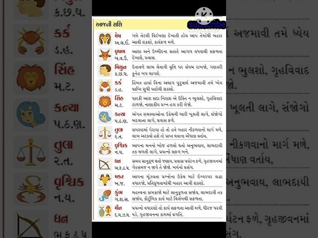 જુઓ આજનું રાશિફળ 11/10/2024 શુક્રવાર