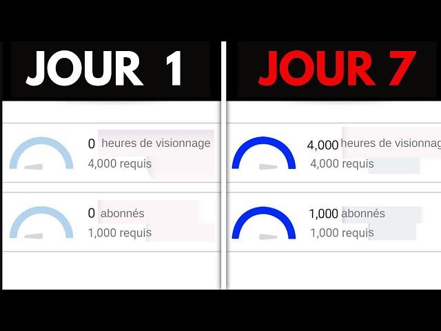 Comment Avoir Rapidement 1000 Abonnés et 4000 heures sur youtube ( Nouvelle méthode )