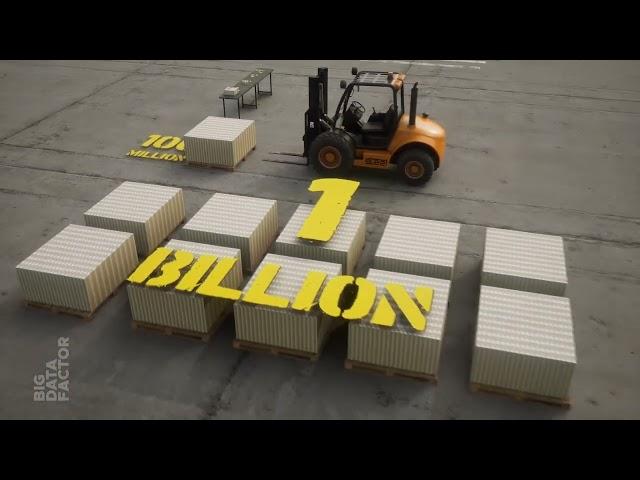 True Scale of a Billion and Trillion Dollars compared