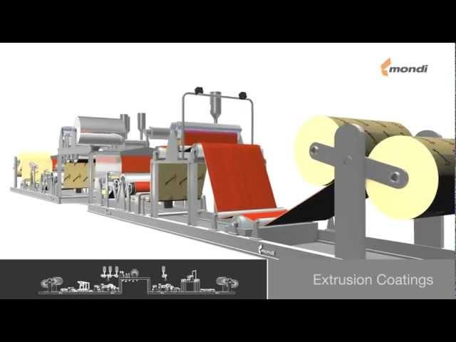 Mondi extrusion coatings technology