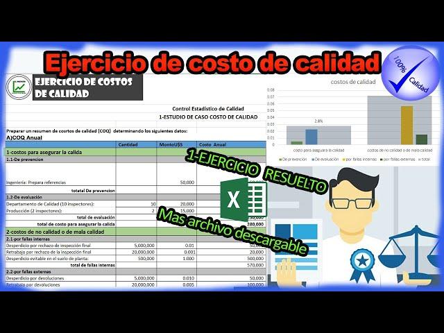 Ejercicios de los costos de calidad