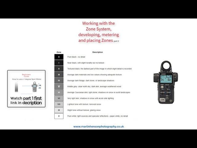 The Zone System and spot metering explained part 2