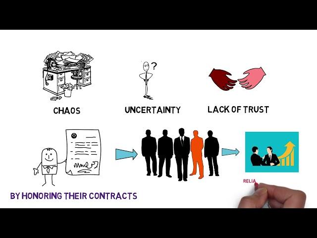 BUS-205 Introduction to Business Ethics Module 2: Moral Agency, Purpose and Responsibilities