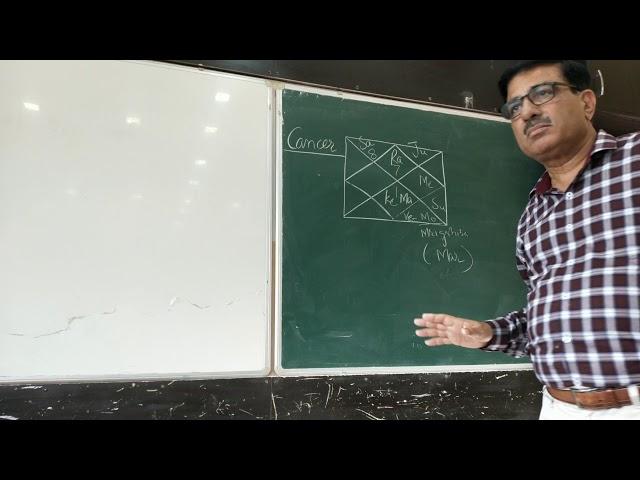Cancer in astrology by Sh. Anil kaushal