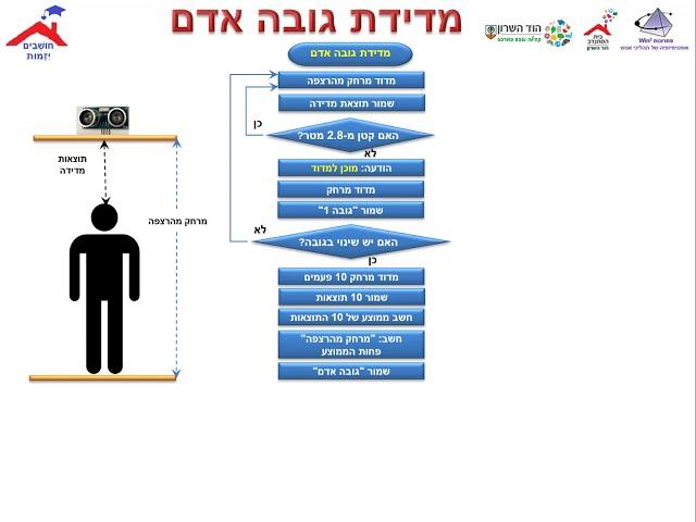 פיתוח - מדידת גובה אדם - ארדואינו - פגישה 4